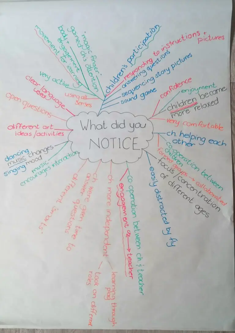 Mindmap_ What do you notice_